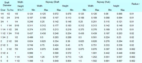 woodruff keyseat cutter size chart.